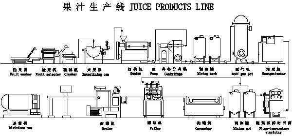 果汁生產線.jpg